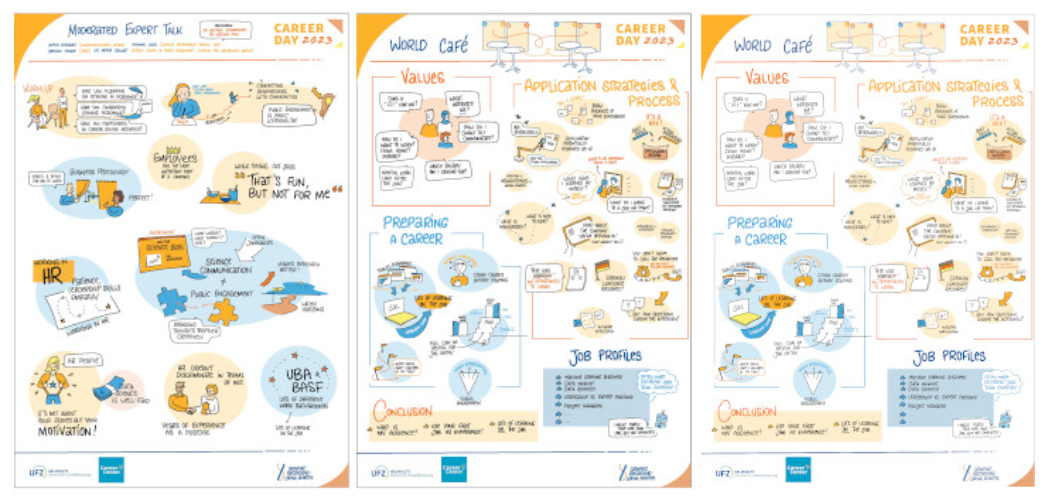 Vorschaubild: Graphic Recording von Lorna Sch&uuml;tte